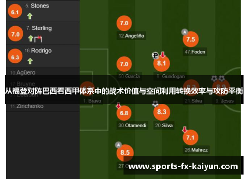从福登对阵巴西看西甲体系中的战术价值与空间利用转换效率与攻防平衡
