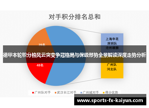 德甲本轮积分榜风云突变争冠格局与保级形势全景解读深度走势分析