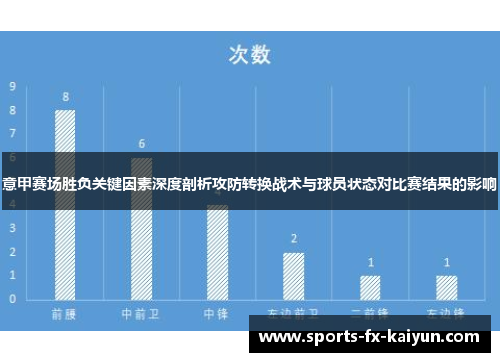 意甲赛场胜负关键因素深度剖析攻防转换战术与球员状态对比赛结果的影响 意甲赛场胜负关键因素深度剖析攻防转换战术与球员状态对比赛结果的影响